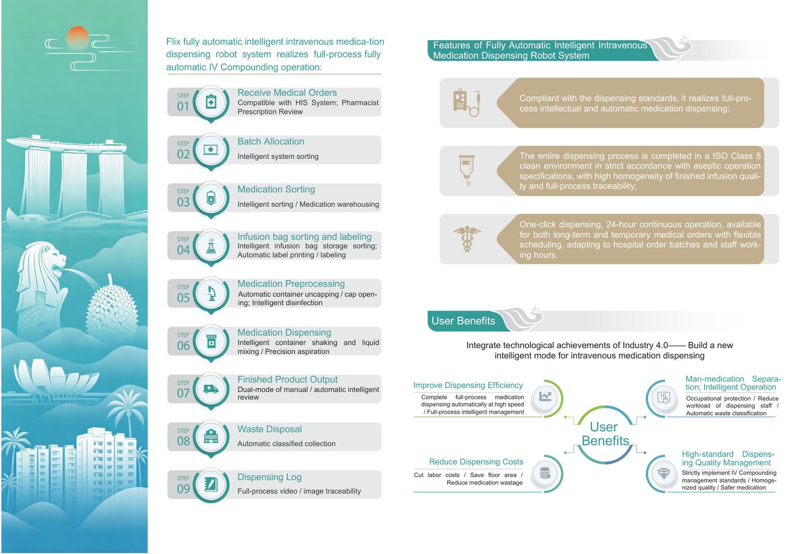 Flix intelligent compounding solution overview